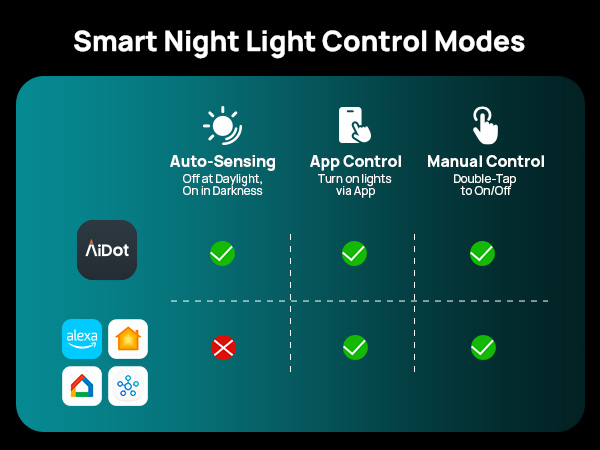 night lights plug into wall