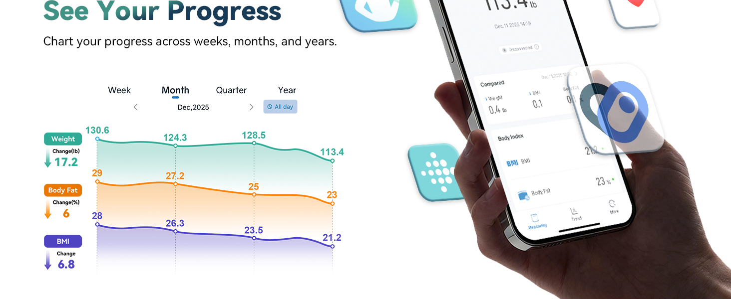 smart scale for body weight body fat scale to see your progres across weeks, months, and years