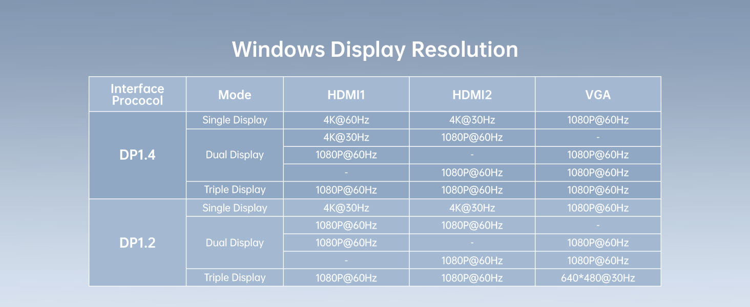 Windows Screen Resolution