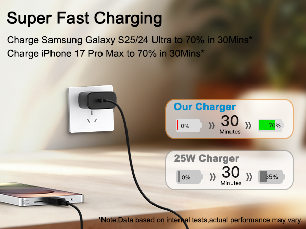 super fast charging