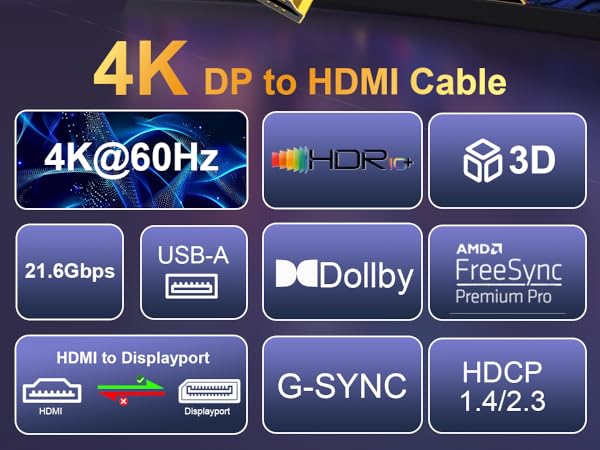Active HDMI to DisplayPort Cable