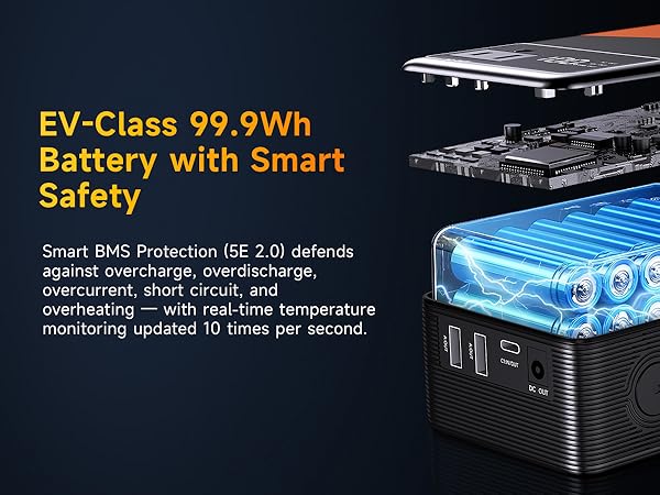 Portable Power Station 99.9Wh Power Bank for Camping Essentials Small Electric Generator