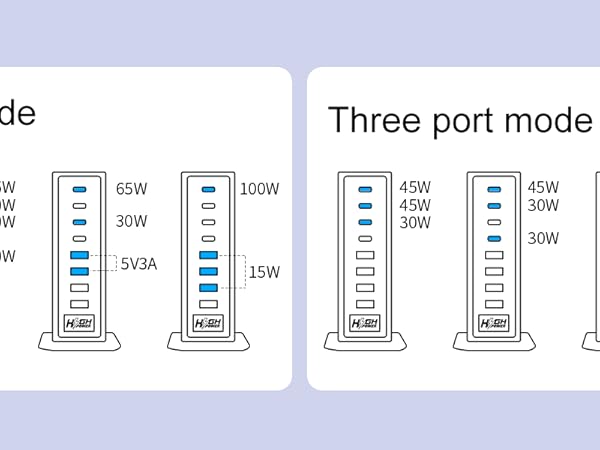Smart Power Allocation