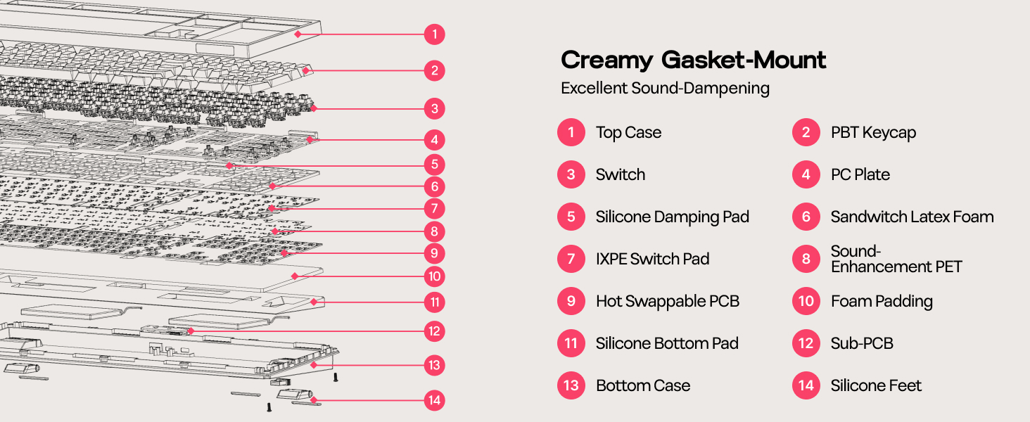 Full Size Mechanical Keyboard with Screen &amp;amp; Knob