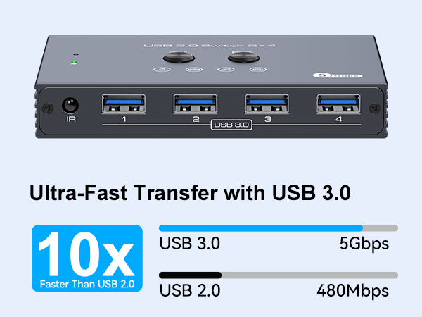 usb switcher 2 computers
