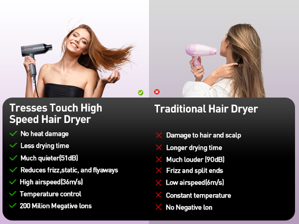 Foldable Hair Dryer