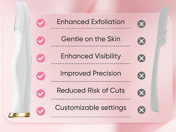 Sonic Dermaplane Tool