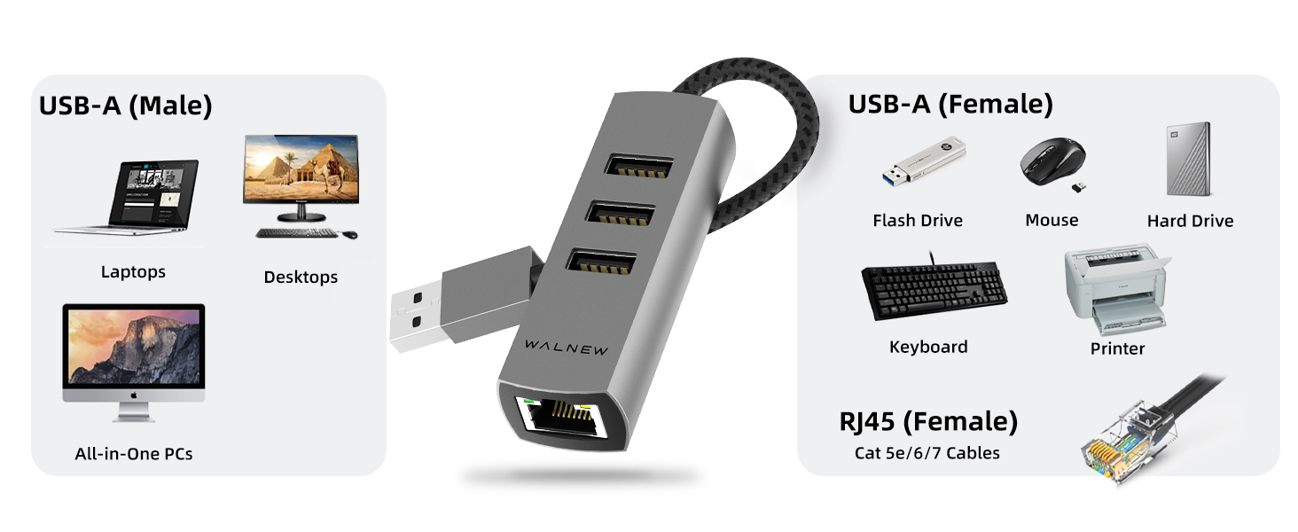  4in1 USB 3.0 Hub with Gigabit RJ-45 Port