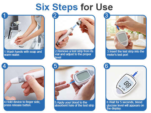 Blood Glucose Monitor