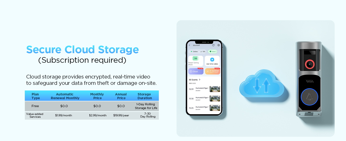 Local and Cloud Storage