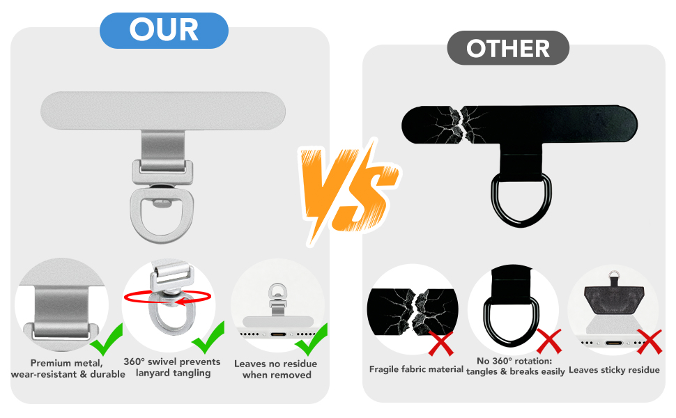 Product Comparison