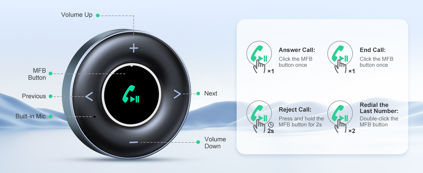one MFB button to answer/hang up/reject/redial