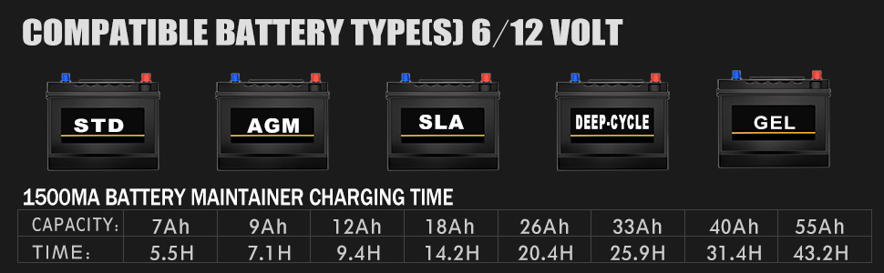 Battery Maintainer MBC015