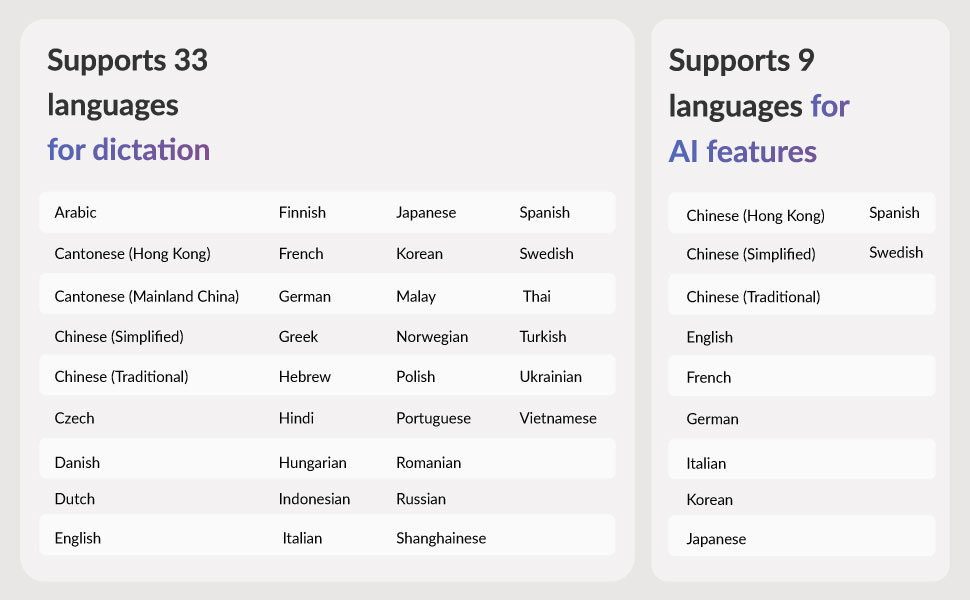 Supporter languages for dictation and AI features on AI voicewriter