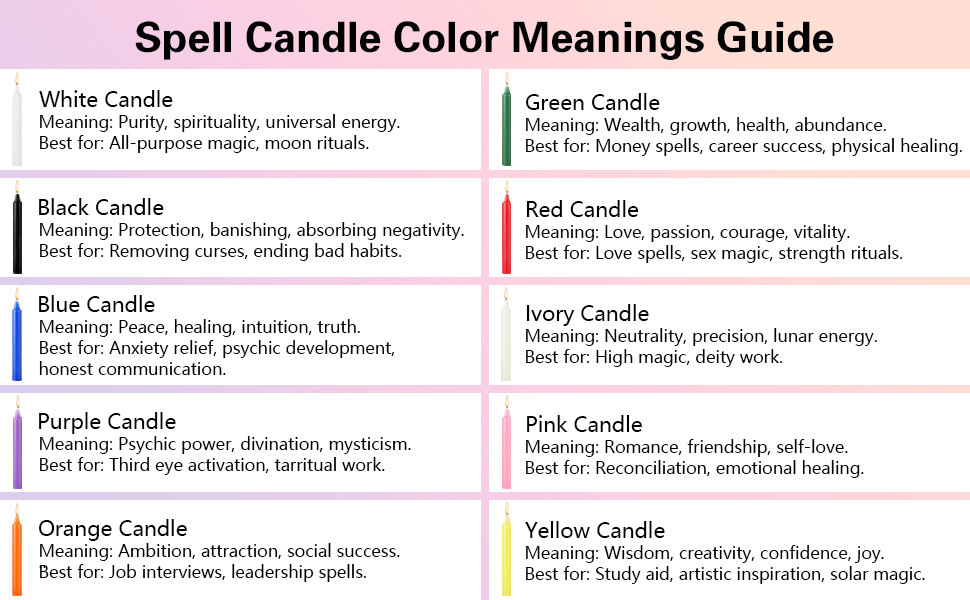 spell candle color
