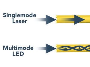 single mode patch cable
