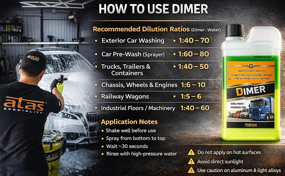 Dilution Ratio