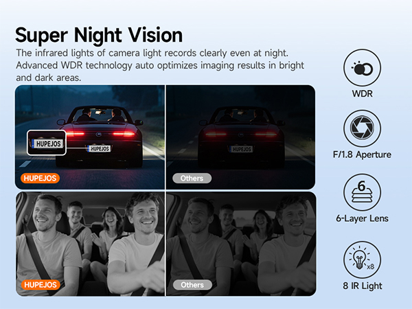 Text reads 'Super Night Vision'. Demonstration of camera night vision technology showing comparison between dark and illuminated views. Icons indicate camera and light features.