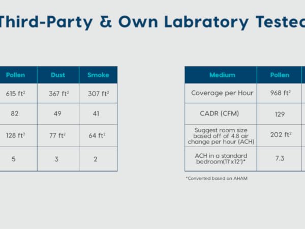 Third-party and Own laboratory tested