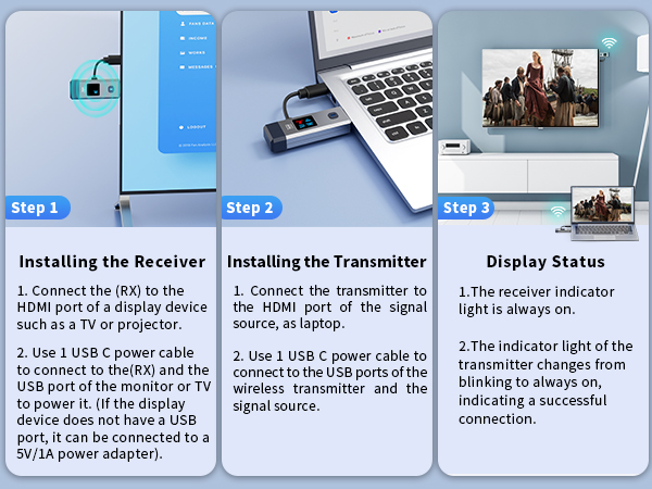 Wireless HDMI Transmitter and Receiver