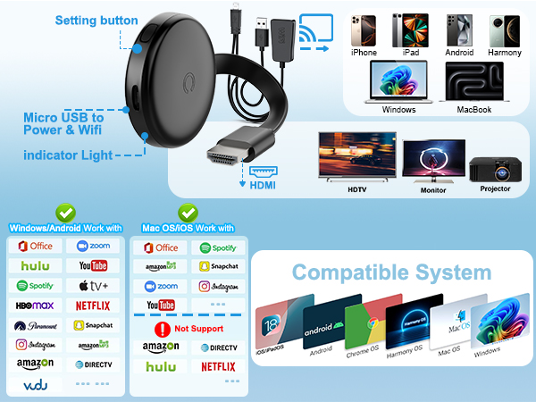 wireless hdmi screen mirroring device