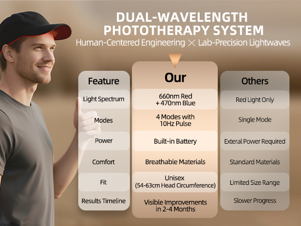 Lab-Precision Lightwaves × Human-Centered Engineering