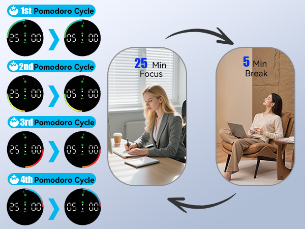 pomodoro timer