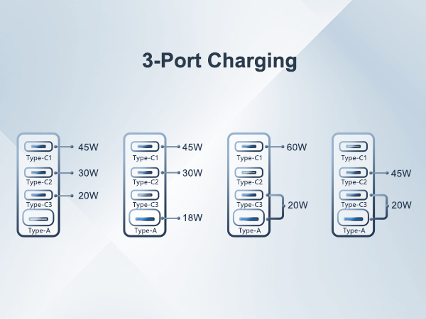 100W USB C Charger