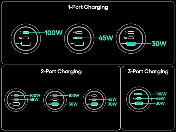 3-Port output Works Independently