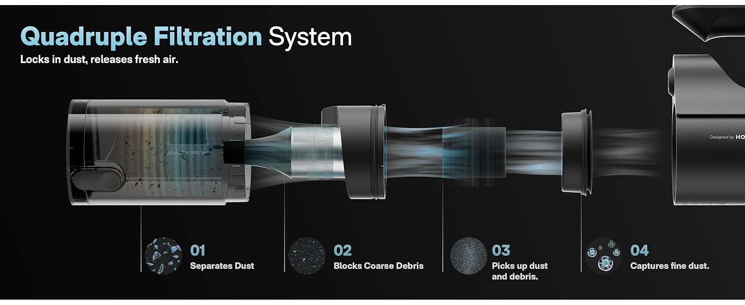 quadruple filtration system helps reduce dust blowback during use