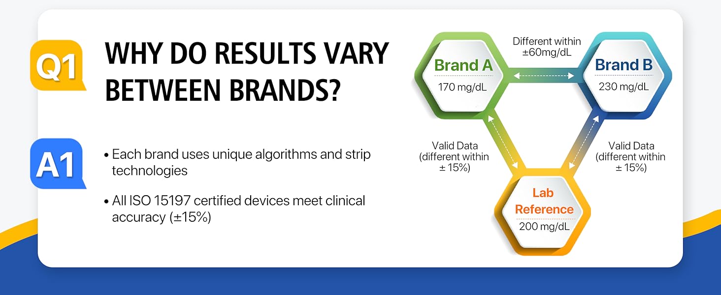 LinkSun Blood Glucose Monitor