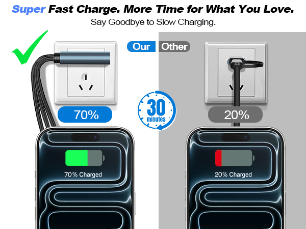 the best multi super fast charging cable