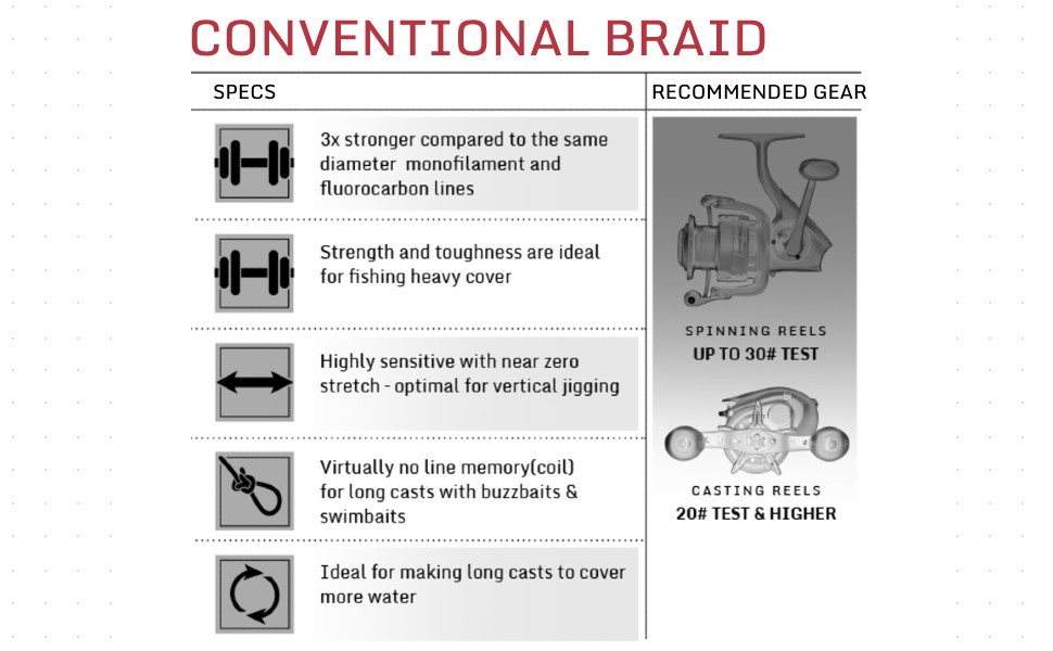 Conventional Braid.