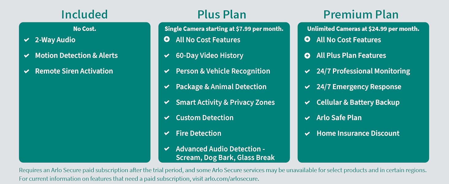 subscripton features free features o cost, plus plan, premium plan