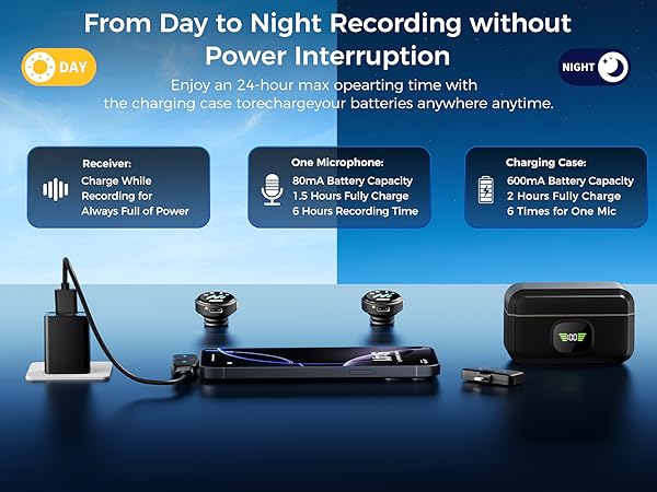 Text reads 'From Day to Night Recording without Power interruption'. Security camera interface showing continuous recording features and timeline functionality in a dark blue interface.