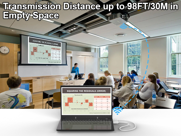 Wireless Hdmi Transmitter and Receiver