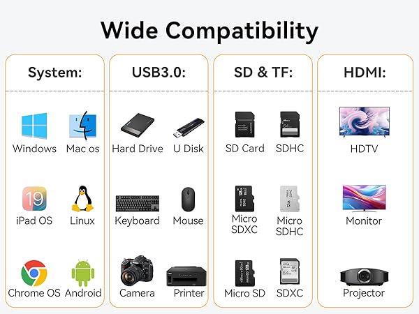 USB C Adapter for iPad iPhone Samsung