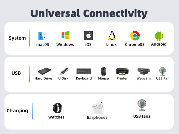 universal connectivity