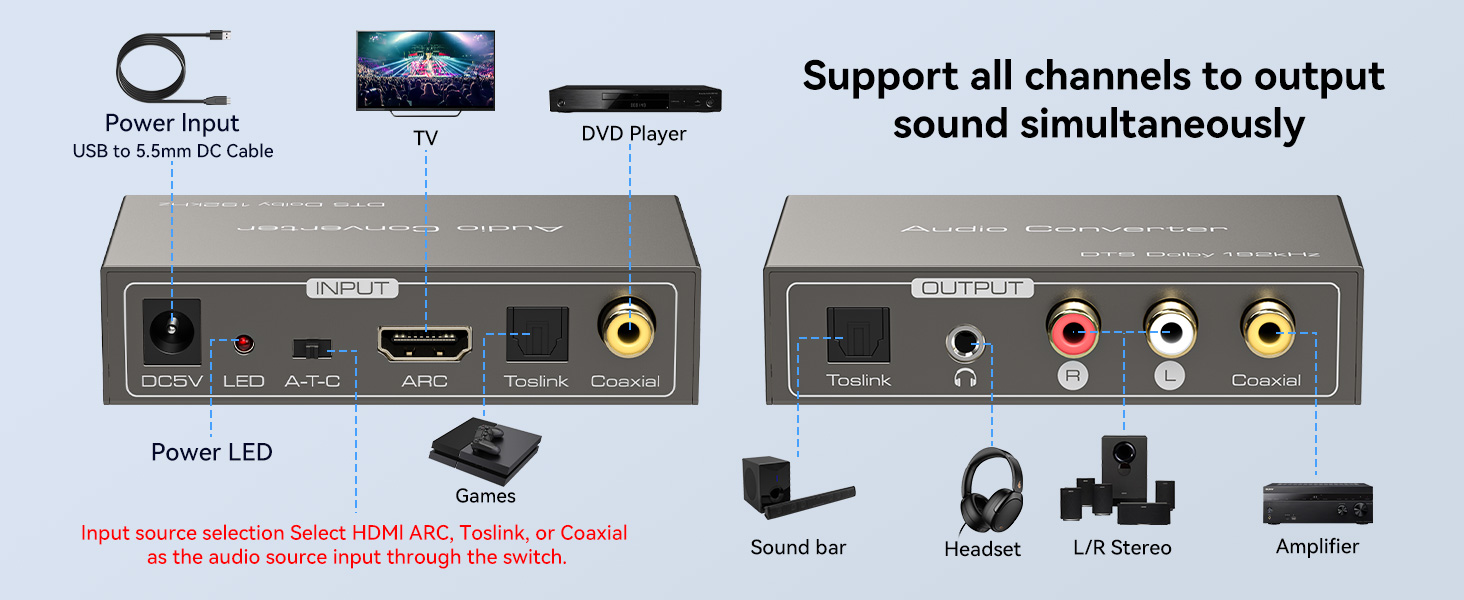 HDMI ARC Adapter 192KHz Multi Function