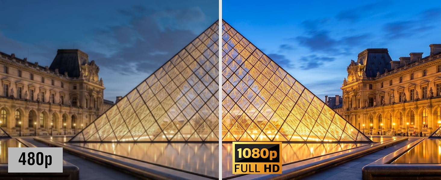 MEGATEK Region-Free DVD Player for TV with 1080p Upscaling