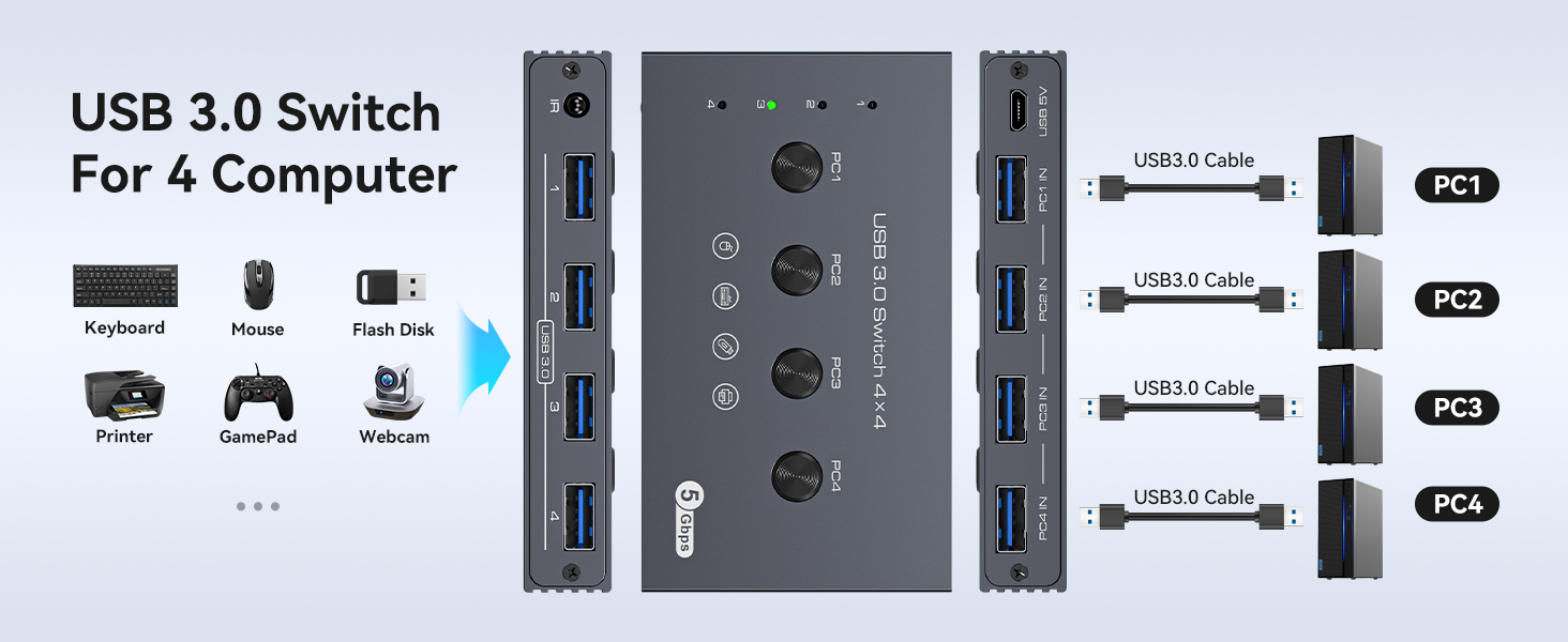 usb 3.0 switch 4 computers 4 Port USB Switcher usb switch 4×4 usb switcher with remote