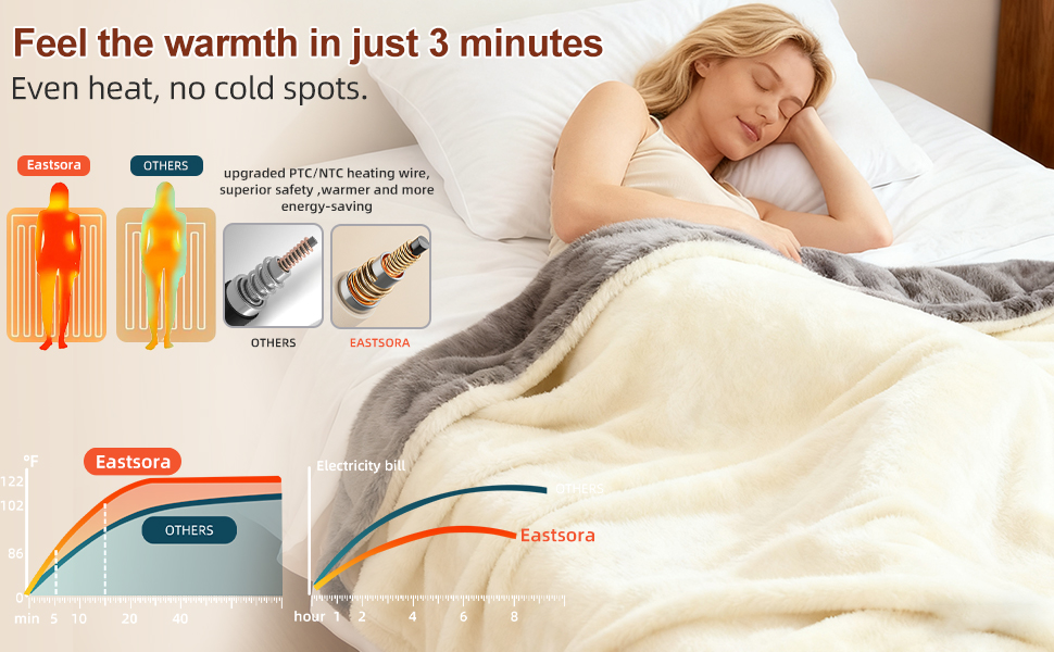 Eastsora Electric Heated Blanket