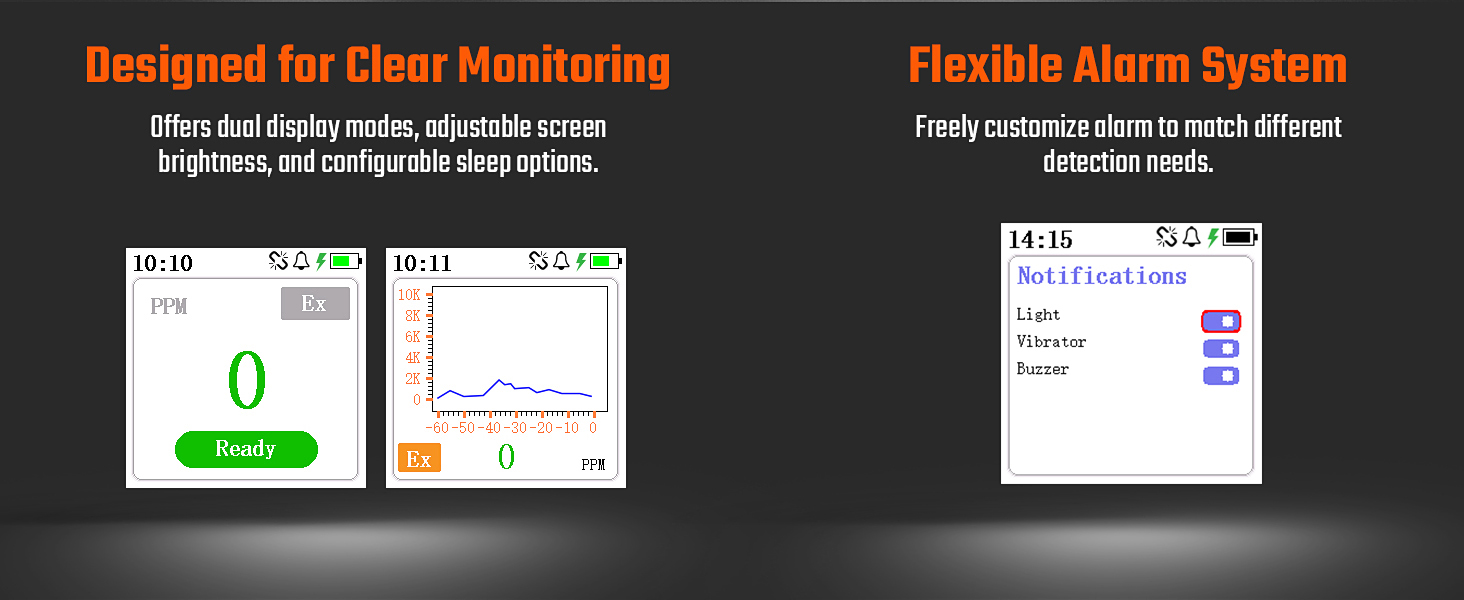Offers dual display modes, Flexible Alarm System