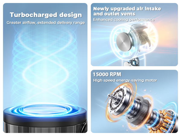 High-Speed Turbo Technology