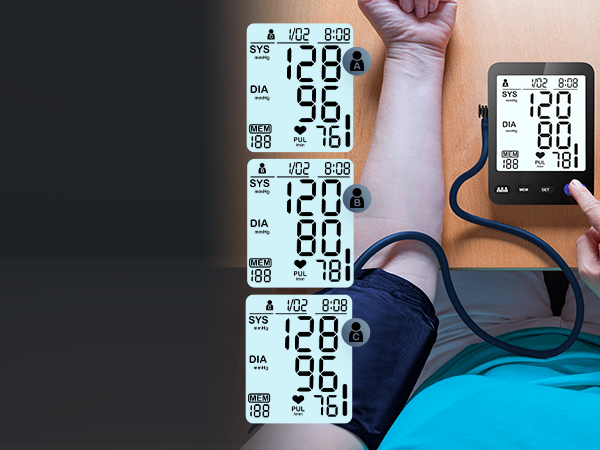 3 Users for 199 Memories Each