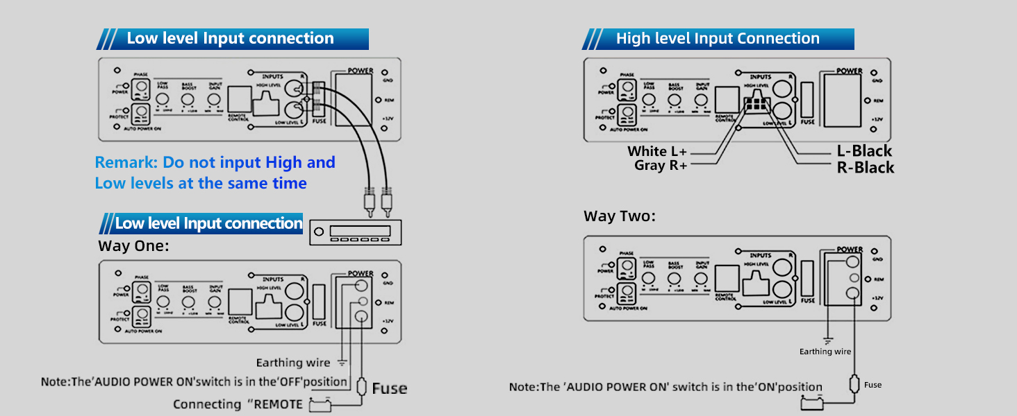 Installation Overview