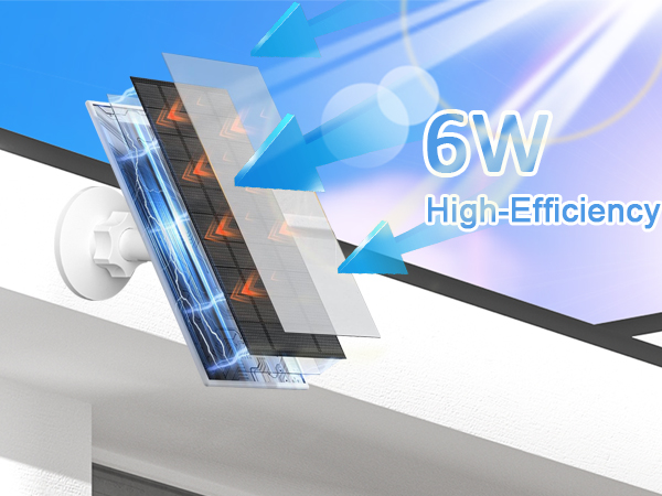 Solar Panel for Security Camera