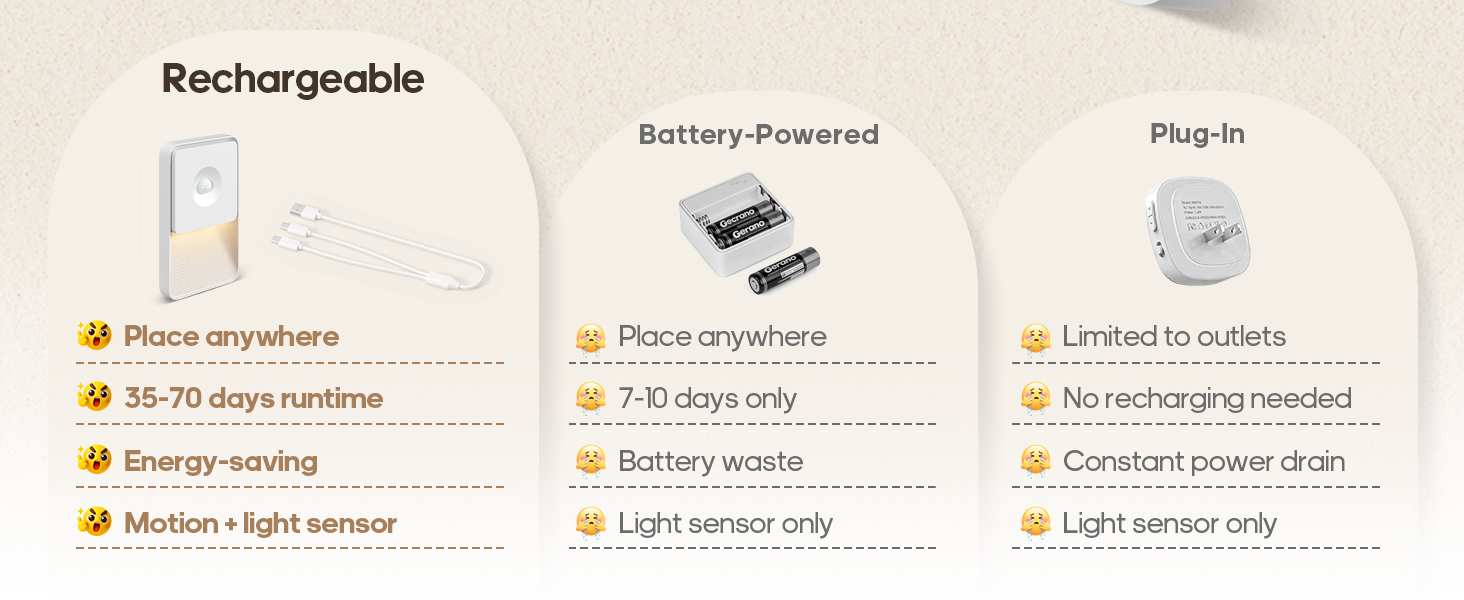 motion sensor night lights