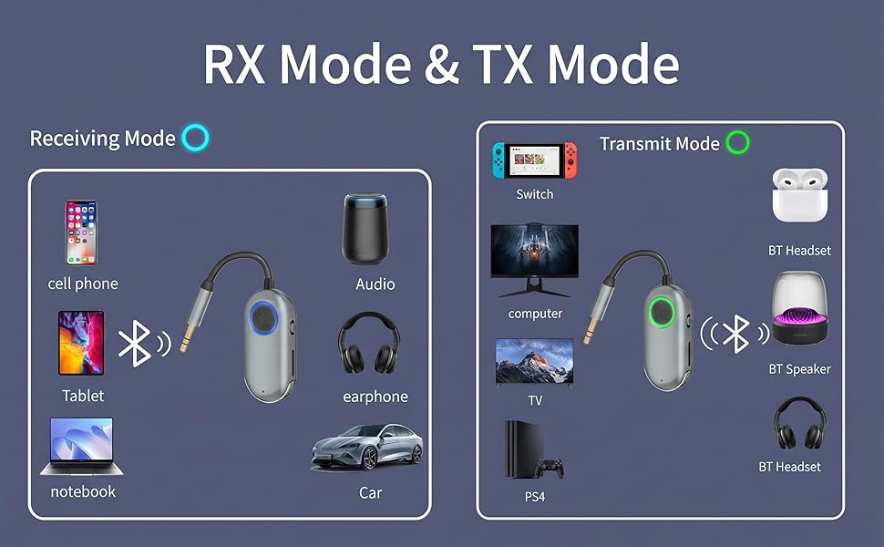 Bluetooth Wireless Audio Transmitter