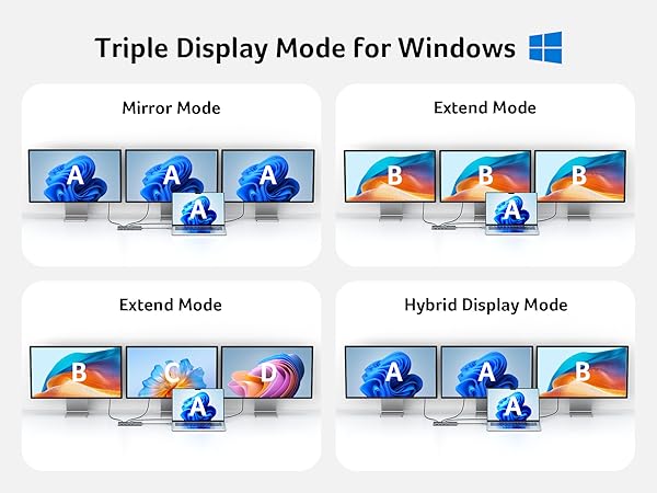 3 HDMI Docking Station